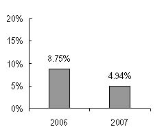 barchart graphic